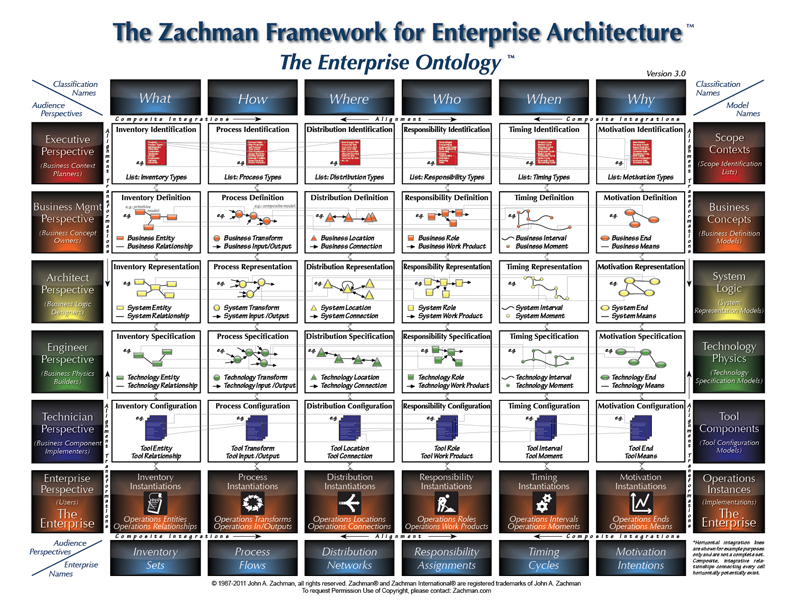Zachman_framework